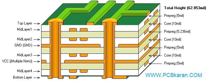 برد PCB چند لایه عکس