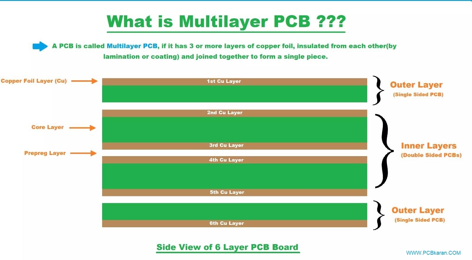 عکس برد PCB چند لایه